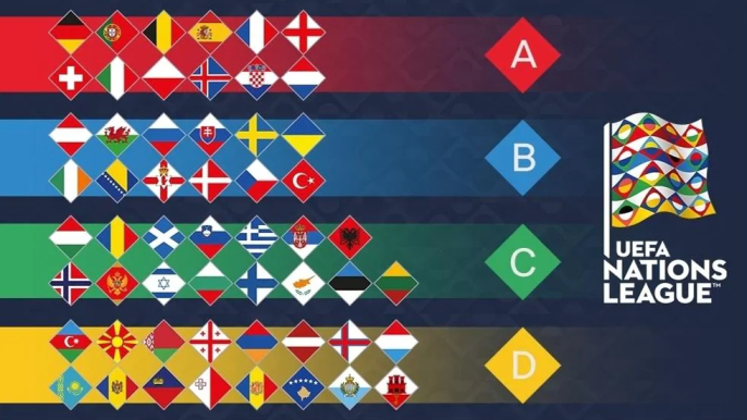 nations league tabelle