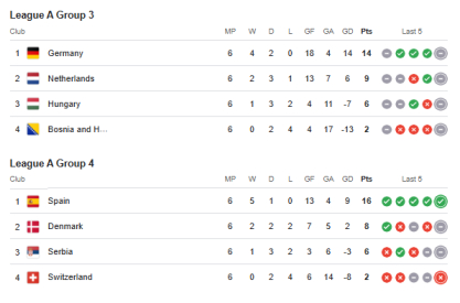 nations league tabelle